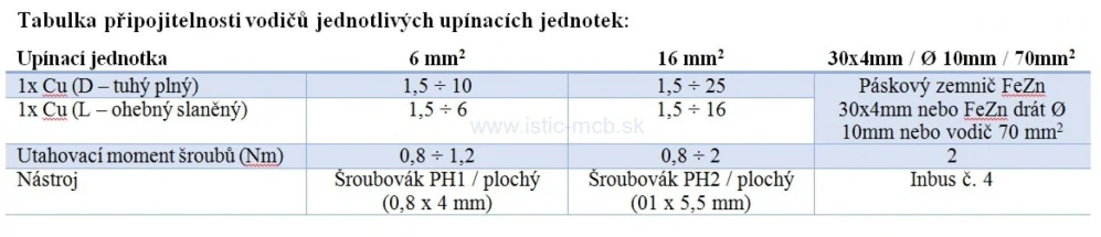 Svorkovnica ekvipotenciálna EPS 4D s krytom šedá